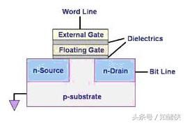 固态硬盘ECC纠错能力，一眼看出SSD的好坏