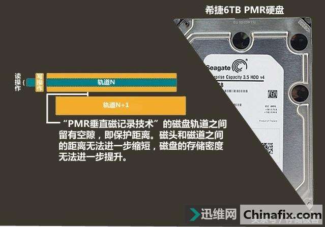 摆脱卡慢，怎样入手物美价廉的固态硬盘？