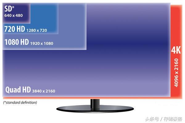 来看什么才是真正的UHD 4K超高清画质
