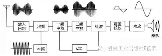 学好电子技术，教你分析原理图！