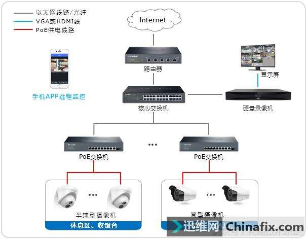 监控安装之KTV安防监控搞定方案