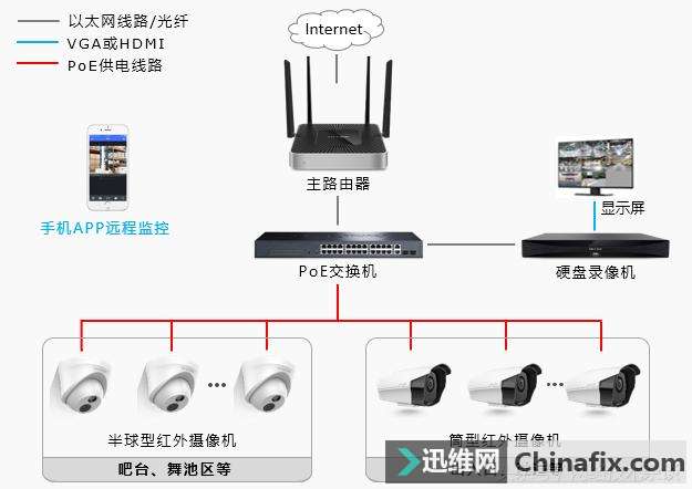 监控安装之酒吧安防监控搞定方案