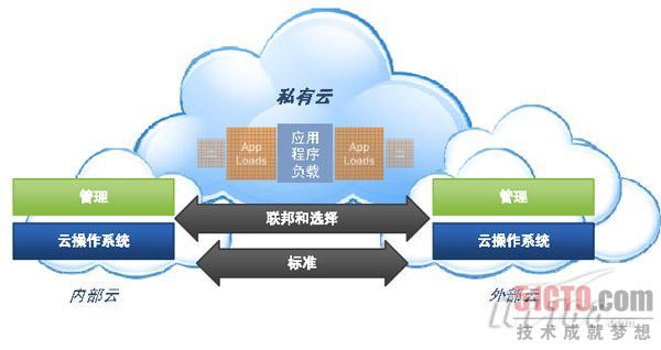 打造个人数据储存中心 超越无线硬盘概念