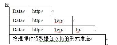 什么是HTTP协议？