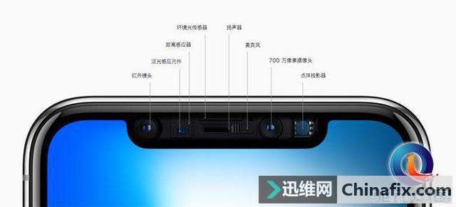 iPhone X原深感摄像头被小嘘，3D传感器将推动市场变革