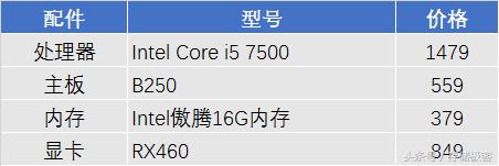 了解这些，避免成为Intel内存的受害者！