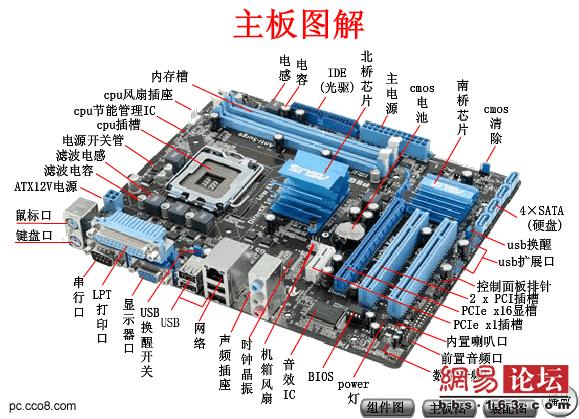 图解电脑（图文属于转载）