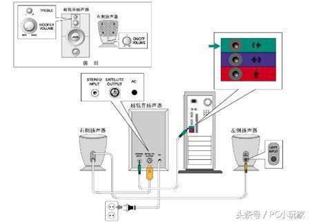 电脑音响没声音如何维修？电脑音响没声音的怎么修理