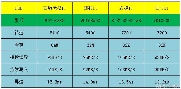 加大缓存，机械硬盘靠这“杀手锏”