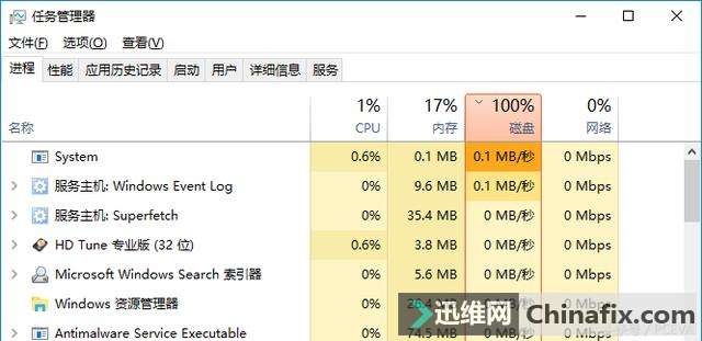 硬盘灯一直长亮，到底是如何维修？