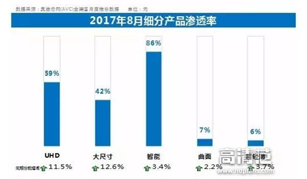 4色4K一定好？别被厂商骗