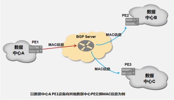 数据中心网络运维的神器