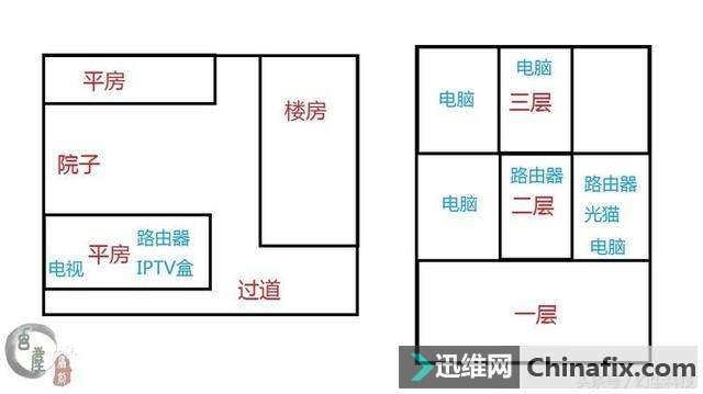腾达U2无线网卡测验