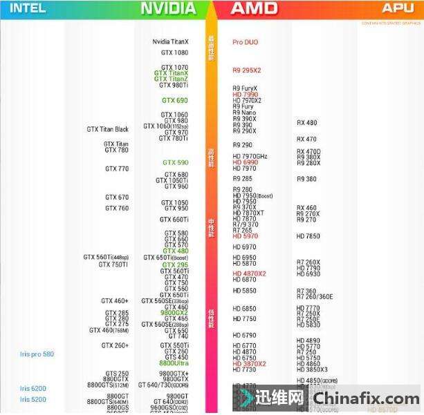 双显卡亦或者独立显卡有什么分别？