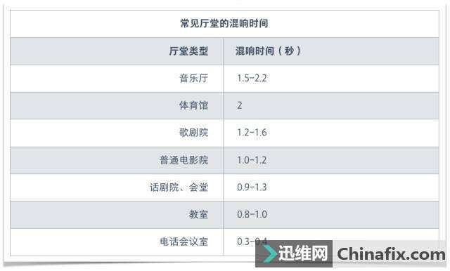 怎么判断一个耳机的好坏！