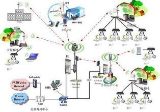 无线网络安全常会涉及到的基本术语