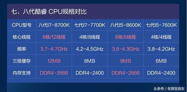8代酷睿性能变强，AMD是大功臣吗？
