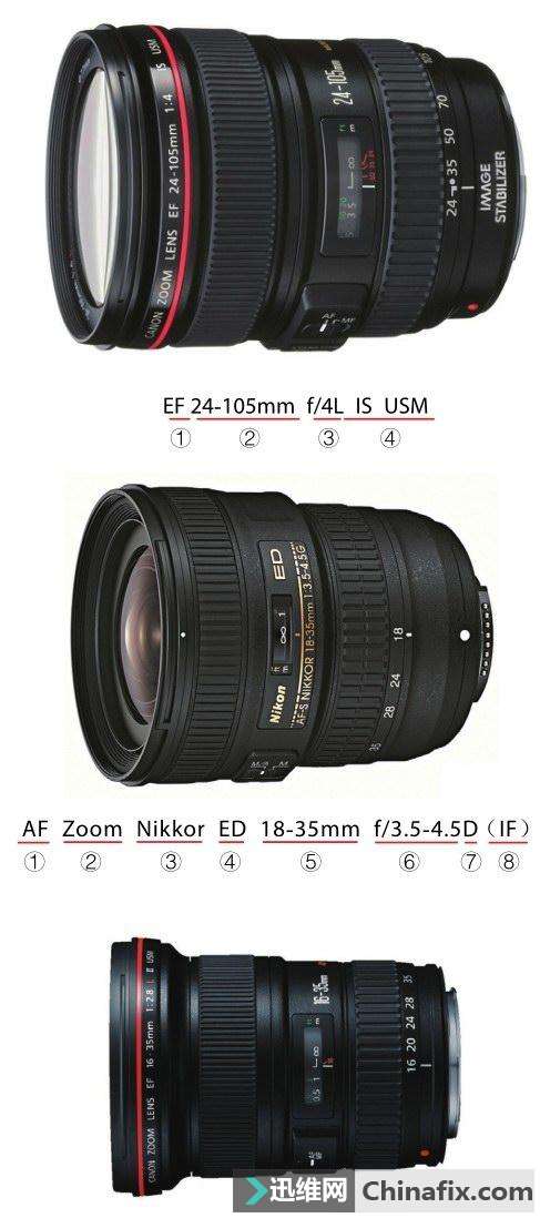 如何为数码单反相机选配镜头