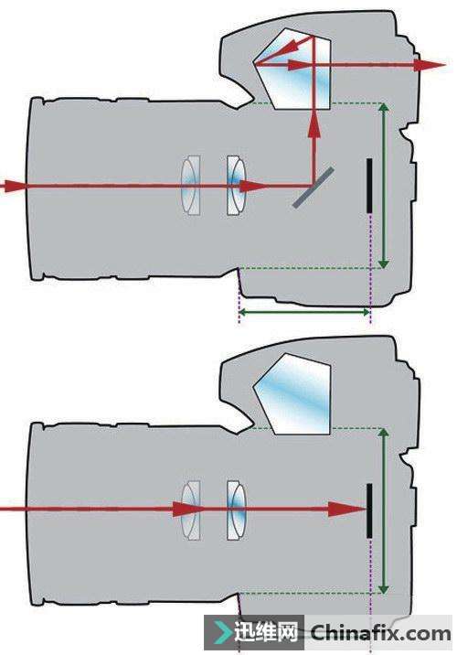 数码单反相机的基本工作原理