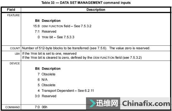 向SSD发送TRIM命令擦除数据是怎么实现的？