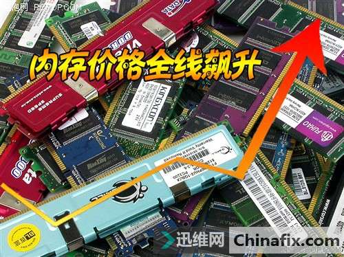 DDR4内存涨价厉害，厂商无奈复活DDR3主板