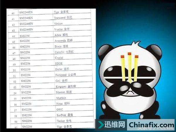 不拆盘就能准确识别固态硬盘主控和闪存的方法