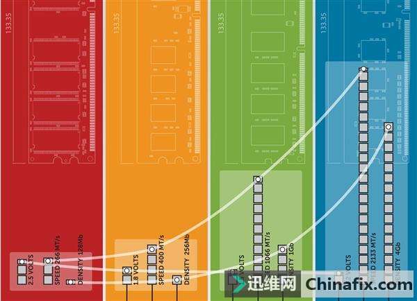 DDR5内存首个型号曝光：频率太恐怖