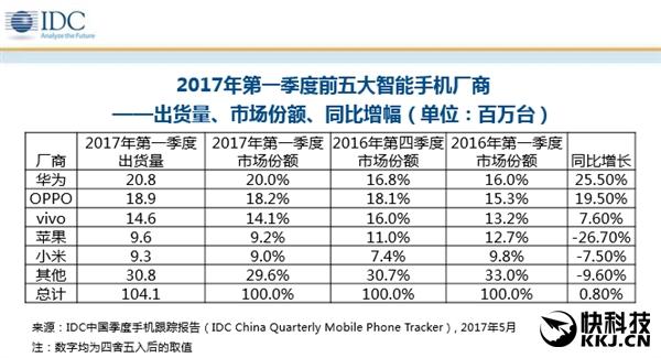 是哪来的勇气，让华为Mate 10敢在iPhone8 之后发布？