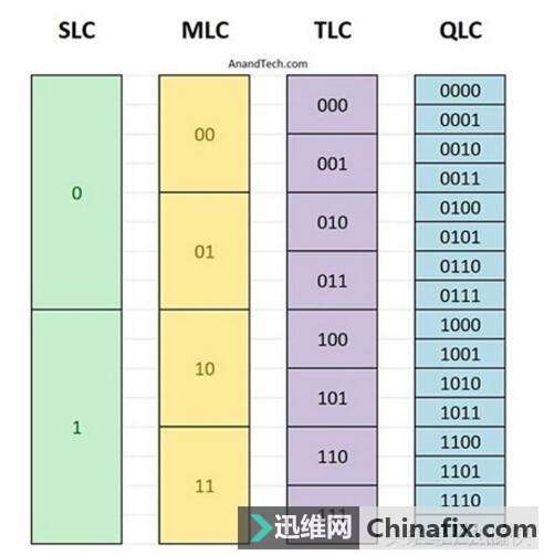 不了解固态硬盘5年质保的意义在哪儿你就亏了