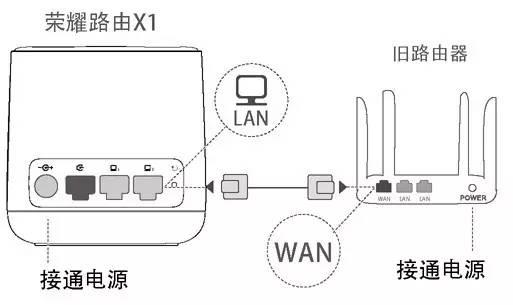 新买的荣耀路由X1 如何学习旧路由上网方式？