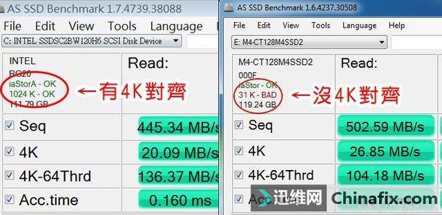 SSD固态硬盘的4K对齐