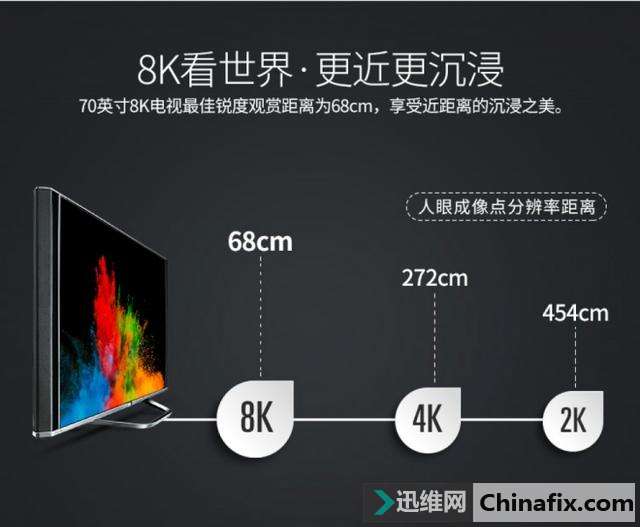 买电视先要搞懂它 电视尺寸与观看距离的关系