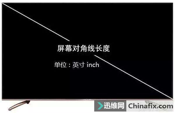 一个好显示器的标准是什么？