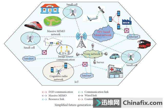 MIMO成5G网络中的关键技术，但是您知道MIMO的技术原理与使用吗？