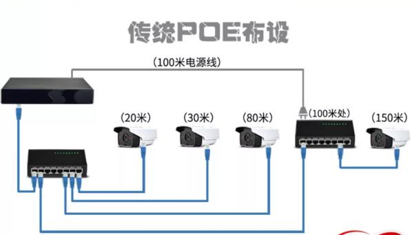 改变传统并联方式，最新串联网络监控出炉！