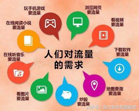 上网太贵？四个小技巧教你节省手机流量