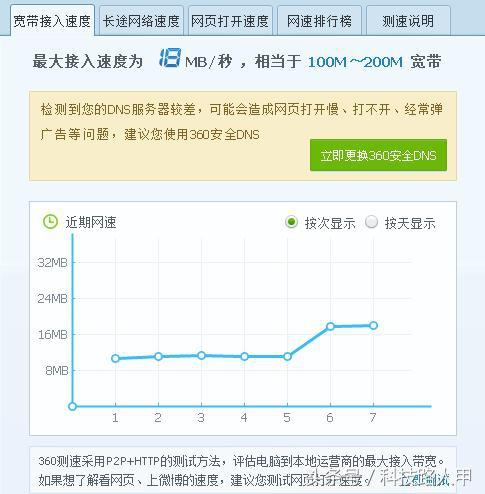 网速不够找不到原因，不只路由器分百兆千兆，光猫也是有的