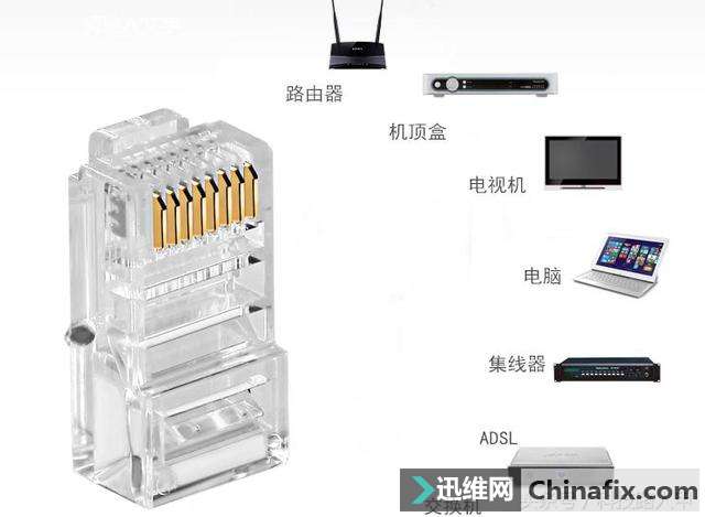 网线水晶头的做法，也许是它偷走了你的网速