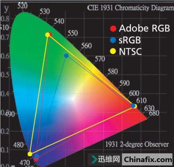 显示器各项参数