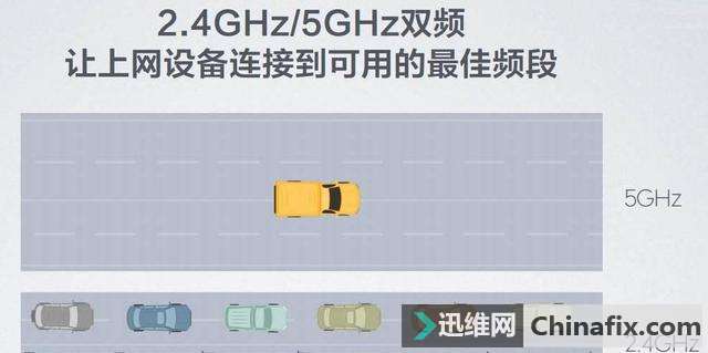 什么样的路由器能让你的网速最大化？你选对了吗？