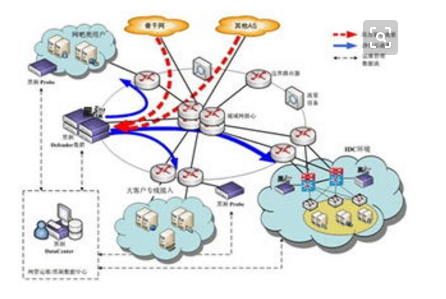 中国移动、中国联通和中国电信，各自的优缺点盘点