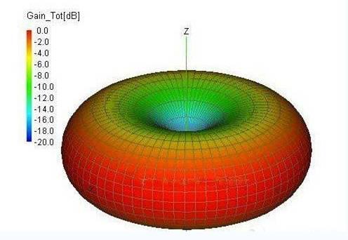 注意这些细节，无线WiFi信号想不好都难！