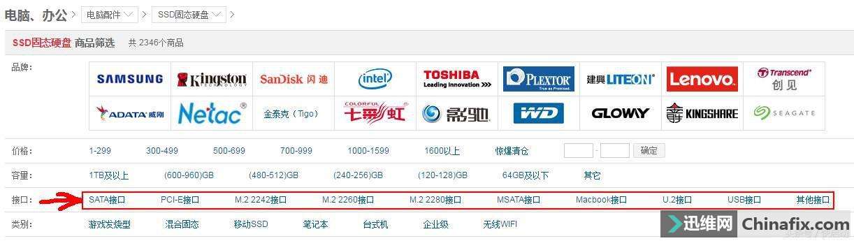 SSD固态硬盘接口大扫盲！M.2接口固态硬盘该如何选择？