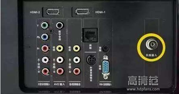 智能电视机接口大盘点，这些接口有什么用？值得收藏