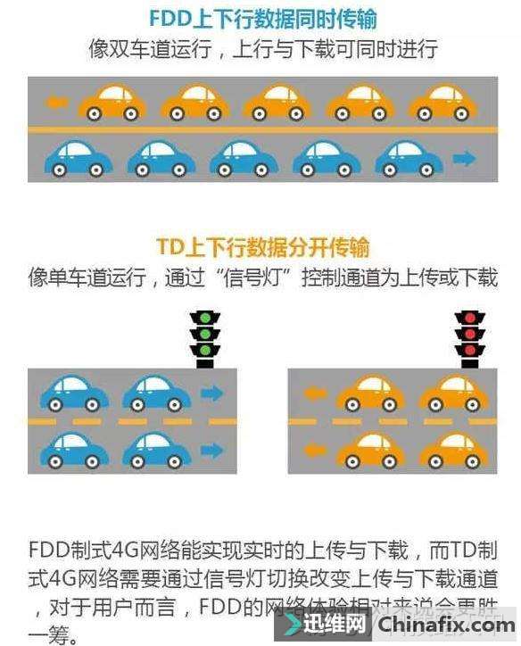 电信联通移动，三大运营商4G网络大对比