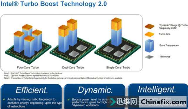 加速频率必不可少！加速频率作用是什么？