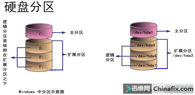 电脑硬盘分区大小多少才科学合理？