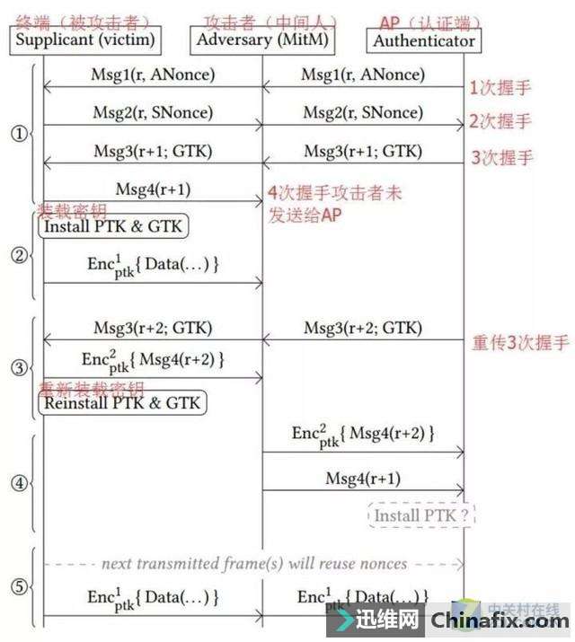 企业级无线WiFi没你没说的那么不安全