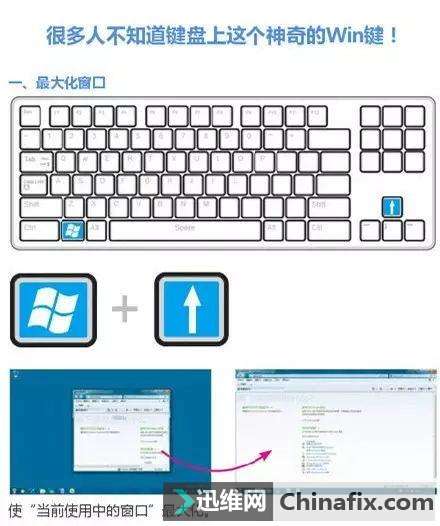 win键是哪个？你所不知道的Win键的神奇功能汇总