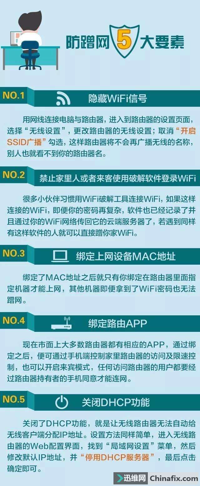 怎么防蹭网？从无线WiFi密码下手